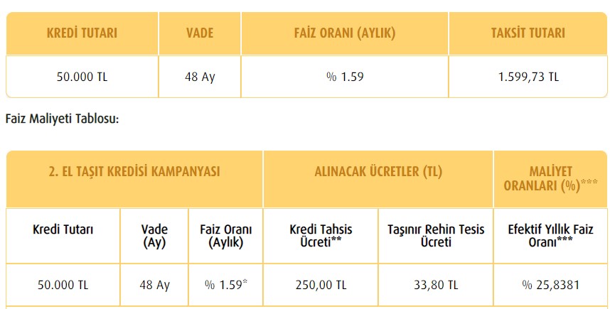 Vakıfbank'tan İkinci El Araba Kredisi Kampanyası! Faizleri Güncelledi