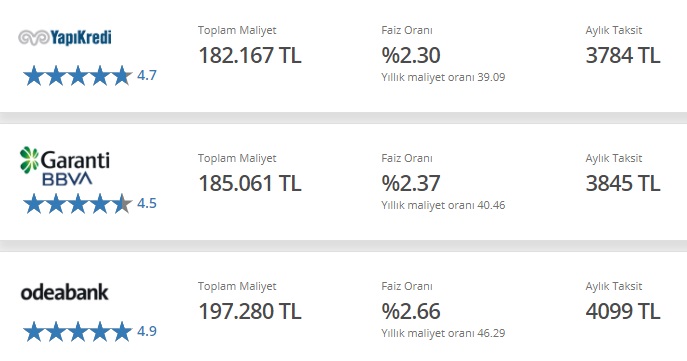 Yapı Kredi, Garanti BBVA, Odeabank 100 Bin TL Taşıt Kredisi İle Otomobil Alacaklara Destek Oluyorlar