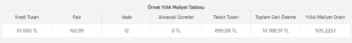 Akbank'tan Ücretsiz Kredi Kampanyası! 10 Bin TL İhtiyaç Kredisi 0,99 Faizle Veriliyor!