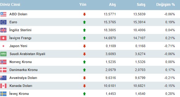 Piyasalarda Savaş Alarmı Dolar ve Altını Yükseltti, Altın Fiyatları 8 Ayın Zirvesine Tırmandı!