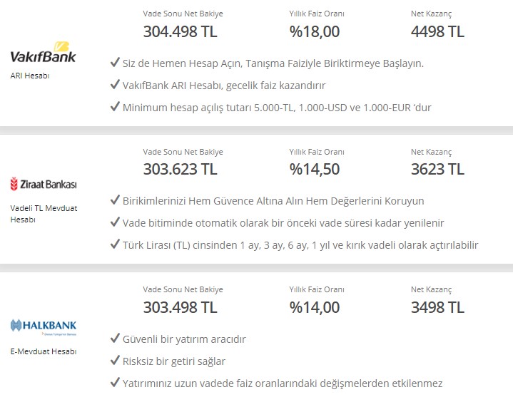 Faize Savaş Dopingi! Bankaların Vadeli Mevduat Faizi Oranları Fırladı, 32 Günlük Faizde Aylık 5.247 TL Kazanç Geldi