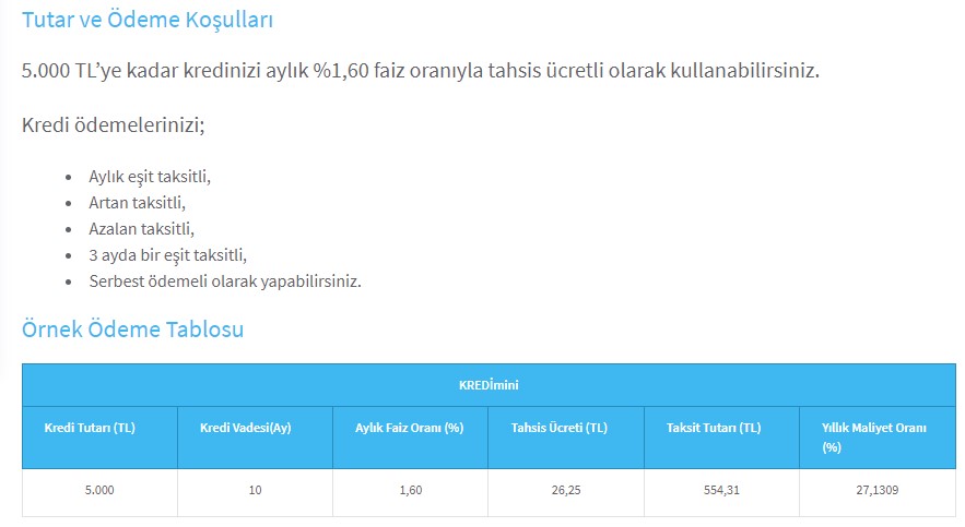 Halkbank 5 Bin TL Kredi Faizi Ne Kadar, 5.000 Lira Kredi Çeksem Ne Kadar Öderim?