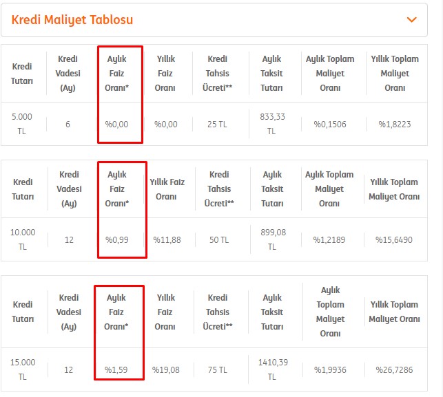 Bu Günlerde Bulunmaz Kampanya İNG'den! 5.000 TL Faizsiz, 10.000 TL 0.99 Faizli İhtiyaç Kredisi Son Başvuruyu Kaçırmayın