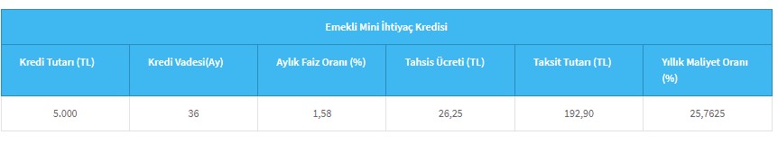 Halk Bankası'ndan Hem Promosyon Hem Kredi! Emeklilerin Nakit Sorunu Kalmayacak