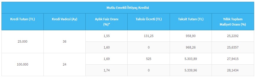 Halk Bankası'ndan Hem Promosyon Hem Kredi! Emeklilerin Nakit Sorunu Kalmayacak