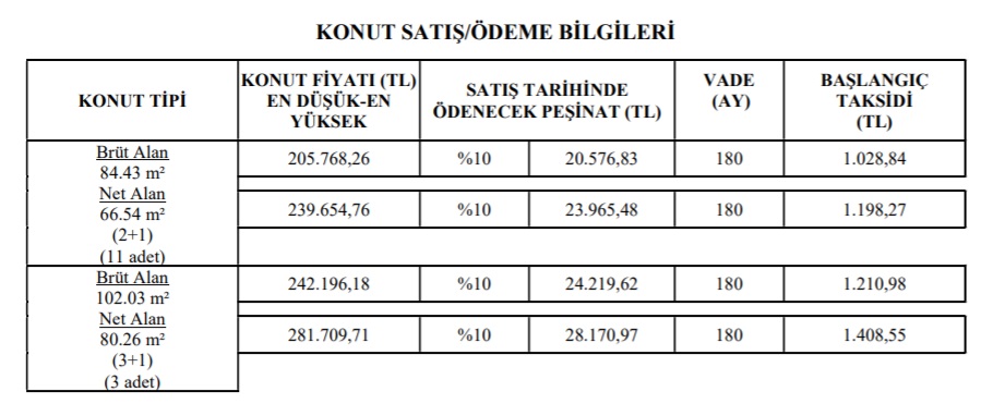 TOKİ'den 4 Şehir İçin Özel Kampanya! 2+1 Ve 3+1 Konutlar 880 TL'den Başlayan Taksitlerle Satılıyor!