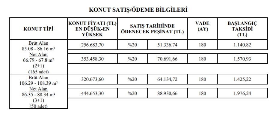 TOKİ'den 4 Şehir İçin Özel Kampanya! 2+1 Ve 3+1 Konutlar 880 TL'den Başlayan Taksitlerle Satılıyor!