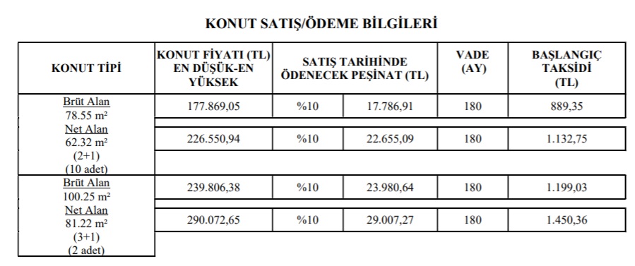 TOKİ'den 4 Şehir İçin Özel Kampanya! 2+1 Ve 3+1 Konutlar 880 TL'den Başlayan Taksitlerle Satılıyor!