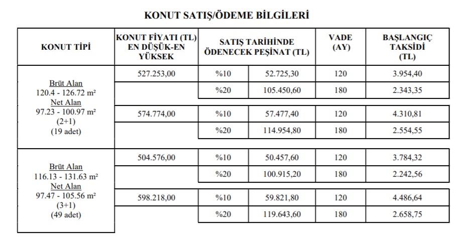 TOKİ'den 4 Şehir İçin Özel Kampanya! 2+1 Ve 3+1 Konutlar 880 TL'den Başlayan Taksitlerle Satılıyor!