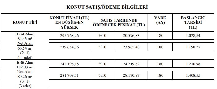 20.000 TL Peşin, 1000 TL Taksitle TOKİ Dairesi! Gelir Şartı Yok, 18 Yaşı Tamamlamış Olmak Yeterli!