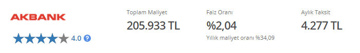 48 Ay Vadeli 120.000 TL En Düşük Taksitli Taşıt Kredisi Veren Bankalar!