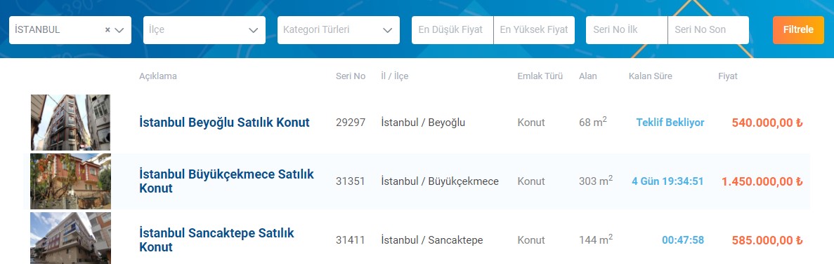 Halkbank'tan İstanbul'da Satılık Daireler! 120 Ay Vadeli Kredi Paketiyle Birlikte