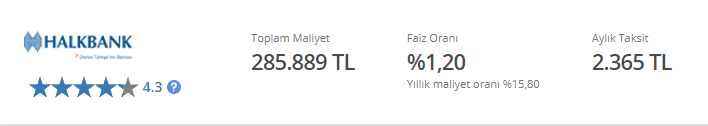 Kendi Evine Taşınmak İsteyenlere Halkbank'tan Yüzde 1,20 Faizle 150.000 TL Konut Kredisi!