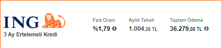 En Uygun Faiz Bu Bankada! ING 36 Ay Vadeli 25.000 TL İhtiyaç Kredisi Hesaplama