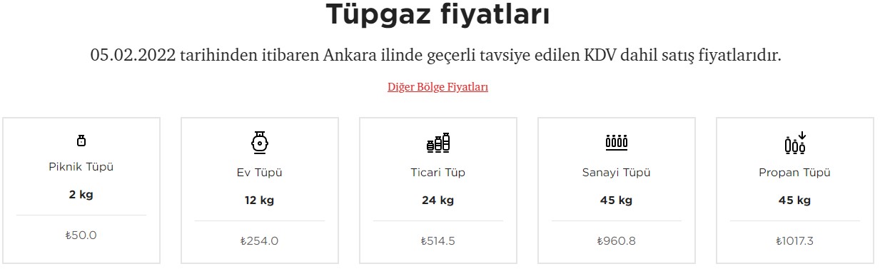 Tüp Fiyatları Ocağı Değil Cebi Yaktı! Aygaz, İpragaz, Bizimgaz Piknik ve Büyük Tüp Fiyatı Şubat 2022