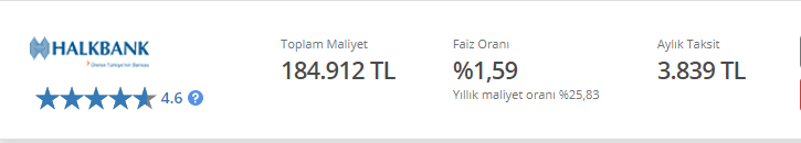 48 Ay Vadeli 120.000 TL En Düşük Taksitli Taşıt Kredisi Veren Bankalar!