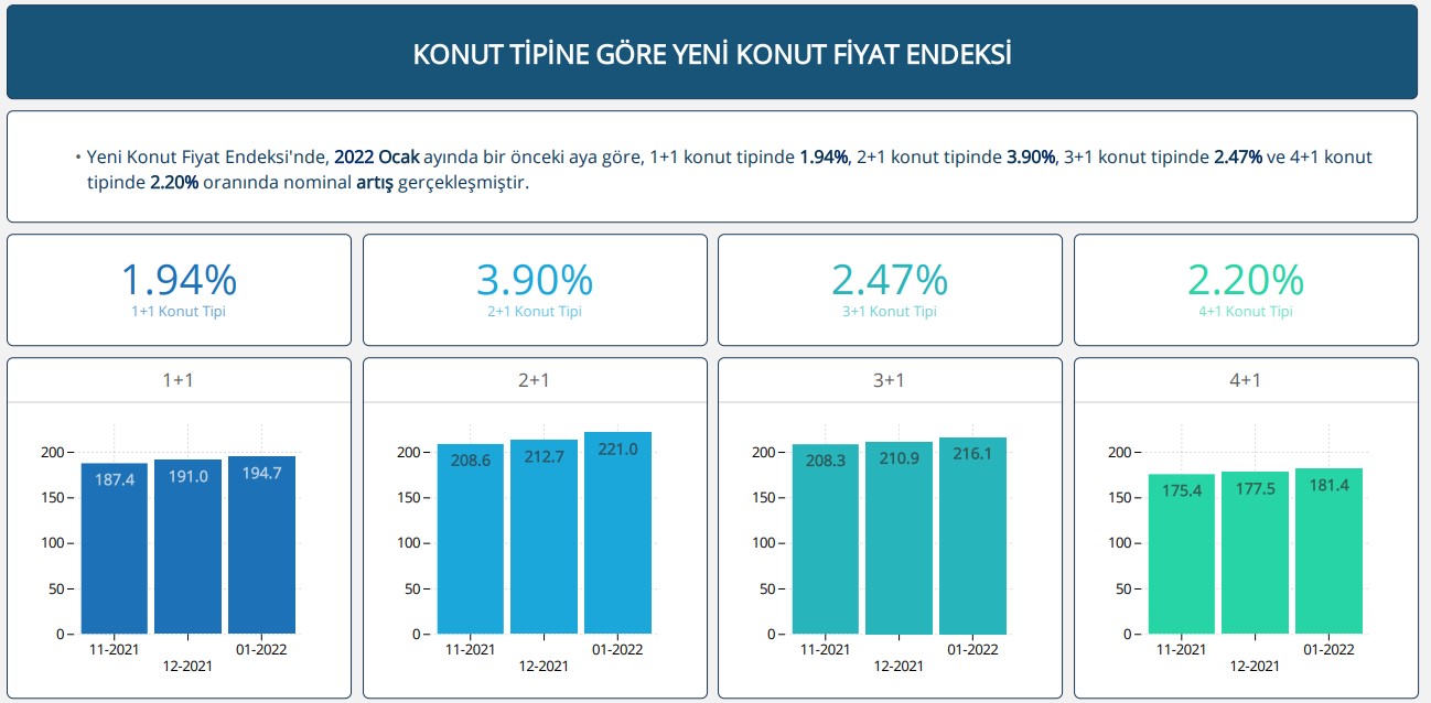 Markalı Konut Projeleri Fiyatları Katladı! Sıfır Ev Fiyatlarında Yükseliş Sürüyor