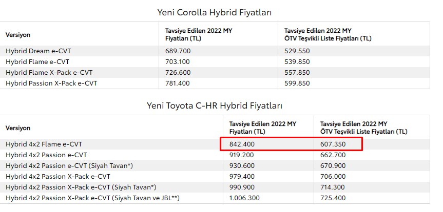 235 Bin TL Birden İndirdi! Toyota ÖTV Teşvikli Şubat 2022 Fiyat Listesi İle CH-R ve Corolla Hybrid Fiyatları