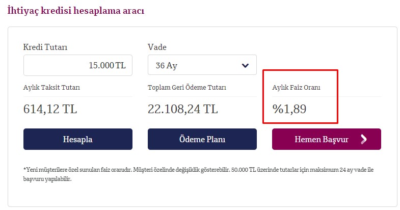 QNB Finansbank İhtiyaç Kredisinde Tanışma Faizi Kampanyası Başlattı