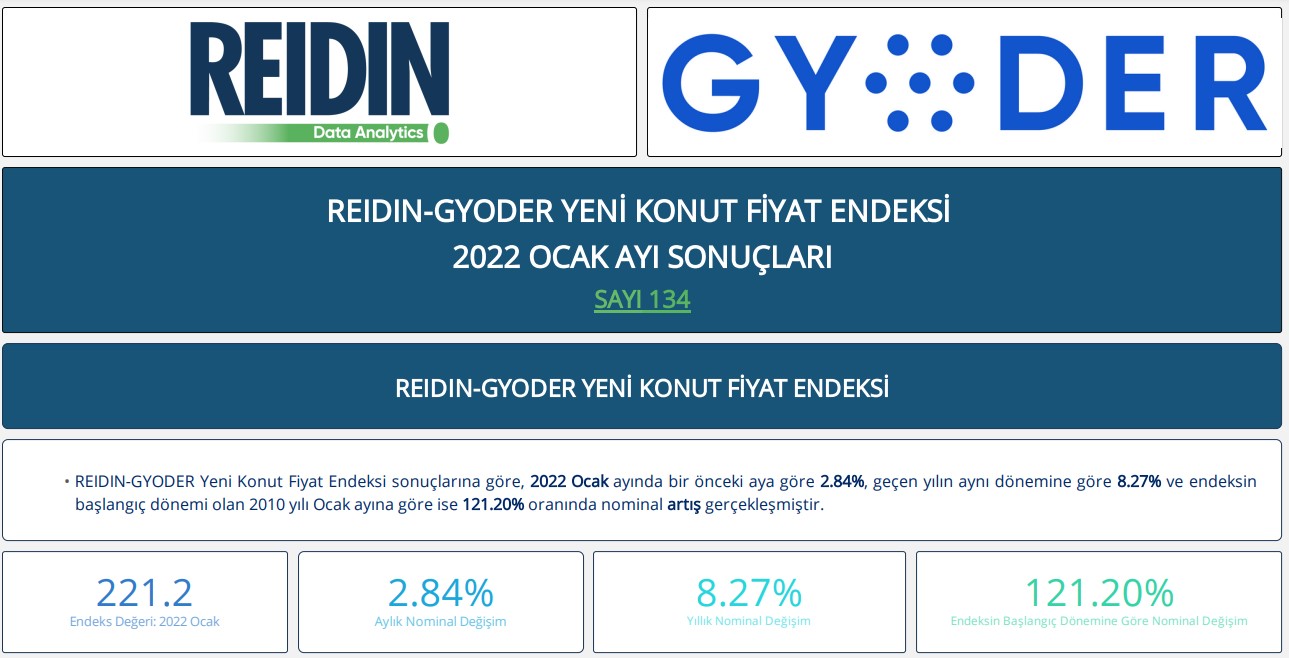 Markalı Konut Projeleri Fiyatları Katladı! Sıfır Ev Fiyatlarında Yükseliş Sürüyor