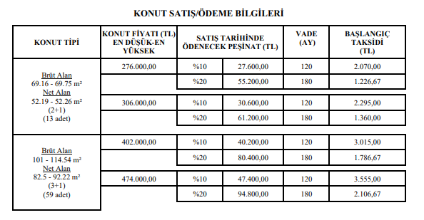 Toki Burdur Merkez Bozkurt Kurası Ne Zaman Çekilecek?