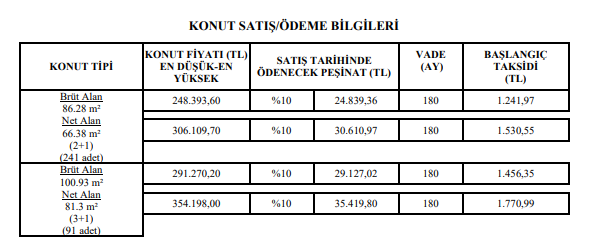 TOKİ Kırşehir Merkez Kındam Kura Çekimi Ne Zaman, Tarih Açıklandı Mı?