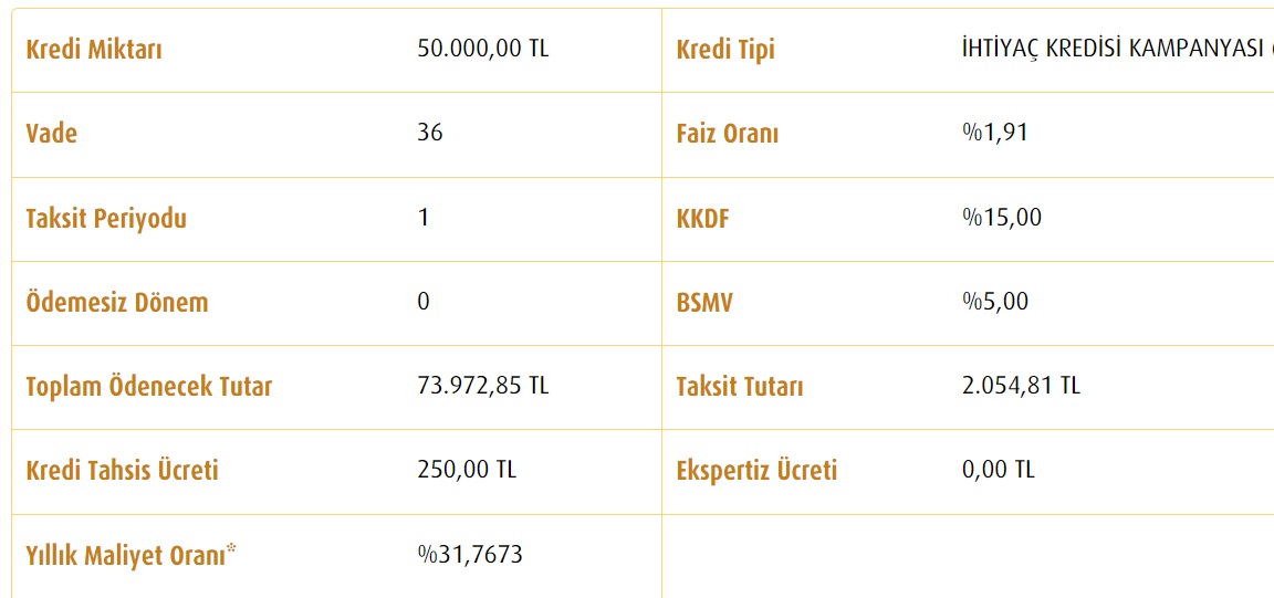 Kamu Bankalarından İhtiyaç Kredisi Atağı! Ziraat, Vakıfbank, Halkbank'ta 50 Bin TL Kredinin Aylık Taksitleri Değişti!