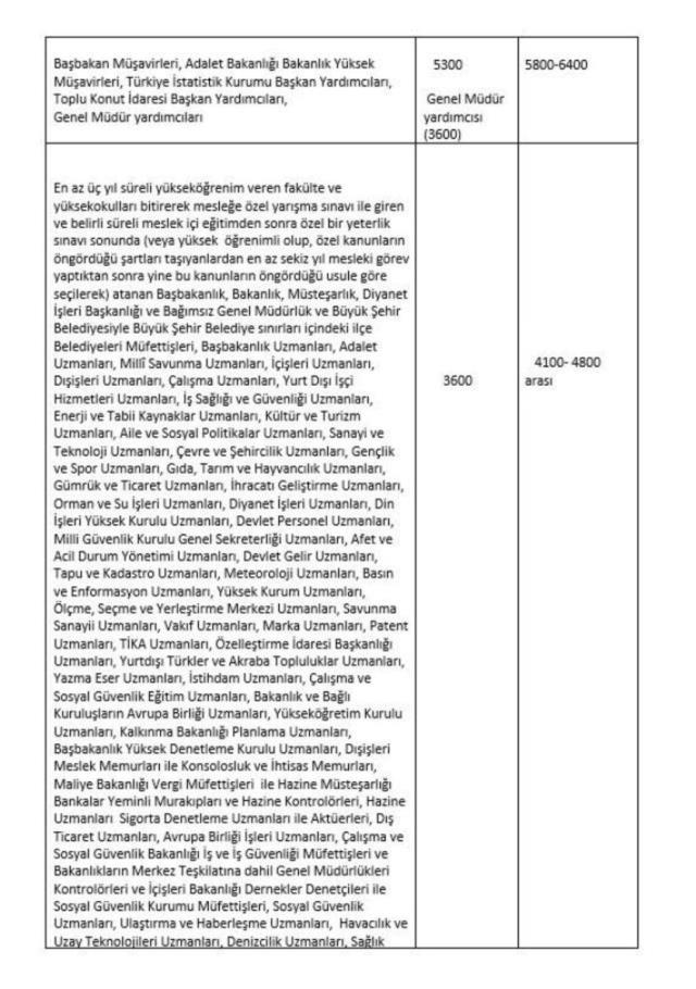 3600 Ek Göstergeye Hangi Meslekler Eklendi, Ne Kadar Maaş Alacaklar?