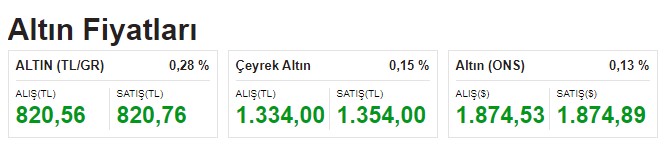 Merkez Bankası Şubat Faiz Kararı Öncesi Dolar ve Altında Açılış Fiyatları Geldi!