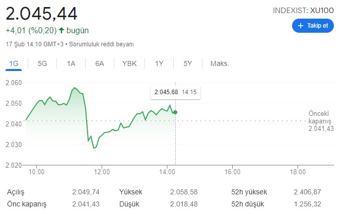 Merkez Bankası Şubat PPK'da Sürpriz Çıkmadı! Faiz Kararıyla Dolar, Altın, Borsa, Para Piyasalarında İlk Hareketler