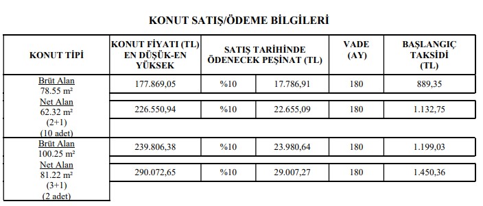 177 Bin TL'ye Sıfır Ev! TOKİ'nin Bu Ay ki En Ucuz Konut Satışı Taksiti de, Peşinatı da Çok Düşük