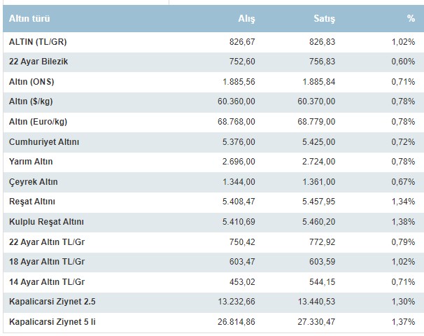 Merkez Bankası Şubat PPK'da Sürpriz Çıkmadı! Faiz Kararıyla Dolar, Altın, Borsa, Para Piyasalarında İlk Hareketler