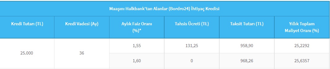 Halkbank 1,55, 1,63 Ve 1,79 Faizlerle Nakit Desteği Veriyor! 25 Bin TL Ve 50 Bin TL İhtiyaç Kredisi İmkanları!