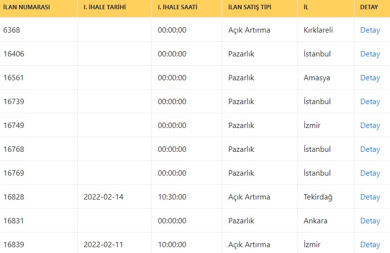 SGK Satılık Araçlar ve Gayrimenkuller İlanları: Pazarlık İle 55 Bin Liraya 2. El Araç ve Ucuz Satılık Ev İlanları