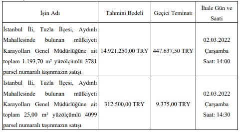 Ulaştırma Bakanlığı İstanbul'da Satılık Arsa İhalesi İlanı Yayımladı!