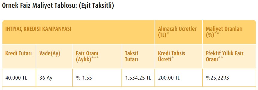 40.000 TL Limiti Var! Vakıfbank'tan 7 Farklı Ödeme Planıyla İhtiyaç Kredisi