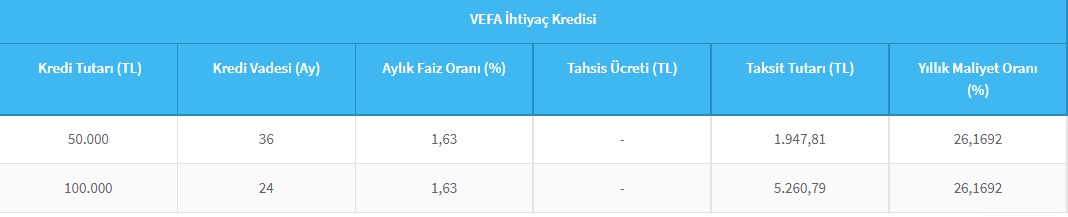 Halkbank 1,55, 1,63 Ve 1,79 Faizlerle Nakit Desteği Veriyor! 25 Bin TL Ve 50 Bin TL İhtiyaç Kredisi İmkanları!