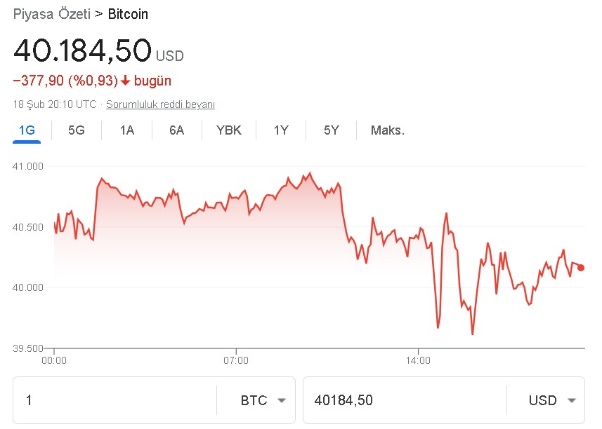 Ukrayna Krizi, Bitcoin Yükselişini Bitirdi, BTC Adeta Eridi! Düşüş Sürer Mi?