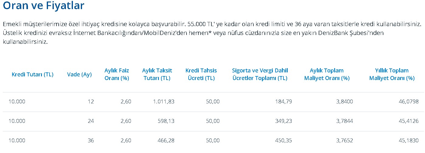 Emeklilere Destek Kredisi! Garanti BBVA, Halk Bankası, Şekerbank, Denizbank, Ziraat Bankası Emekliye Kredi Limiti