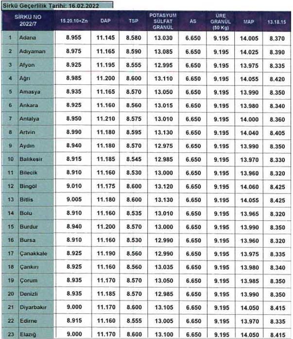 Yüzde 30 İndirim Sonrası Gübre Fiyatları Ne Kadar Oldu? Gübretaş Eti Gübre Güncel Fiyat Listesi