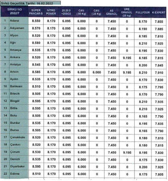 Yüzde 30 İndirim Sonrası Gübre Fiyatları Ne Kadar Oldu? Gübretaş Eti Gübre Güncel Fiyat Listesi
