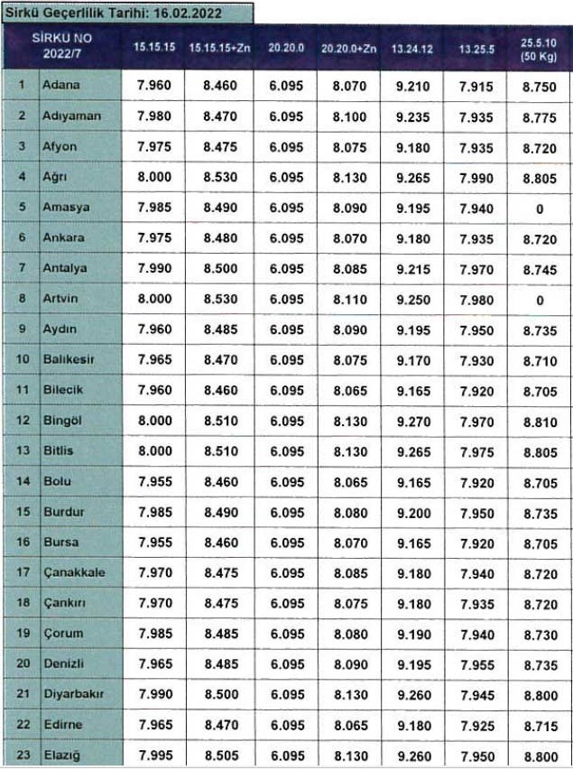 Yüzde 30 İndirim Sonrası Gübre Fiyatları Ne Kadar Oldu? Gübretaş Eti Gübre Güncel Fiyat Listesi