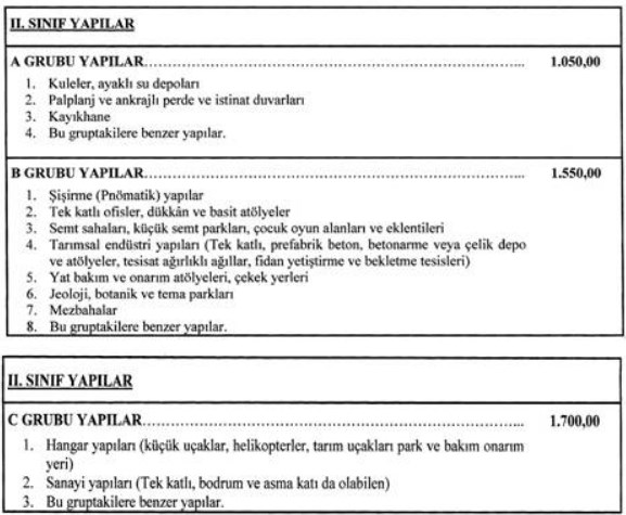 2022 Yapı Birim Maliyetleri Ne Kadar Oldu? Resmi Gazete'de Tebliğ Yayımlandı