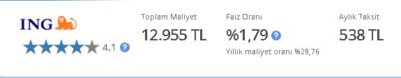 Bankalar Faiz Yarışında! Ayda 538 TL Taksitle 10.000 TL İhtiyaç Kredisi! ING, Denizbank, TEB, QNB