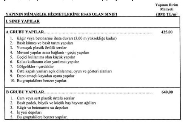 2022 Yapı Birim Maliyetleri Ne Kadar Oldu? Resmi Gazete'de Tebliğ Yayımlandı