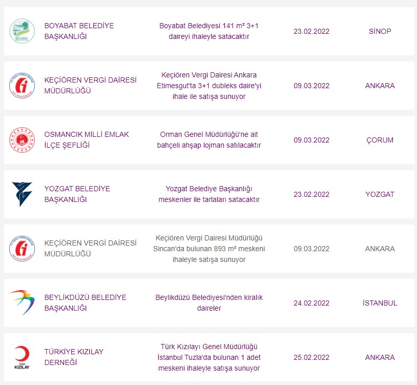 Parası Olmayanları Bile Cezbeden Fiyatlar! TOKİ'yle Milli Emlak'tan Konut Satışında Fırsat Yarışı