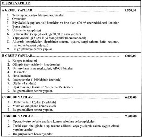 2022 Yapı Birim Maliyetleri Ne Kadar Oldu? Resmi Gazete'de Tebliğ Yayımlandı