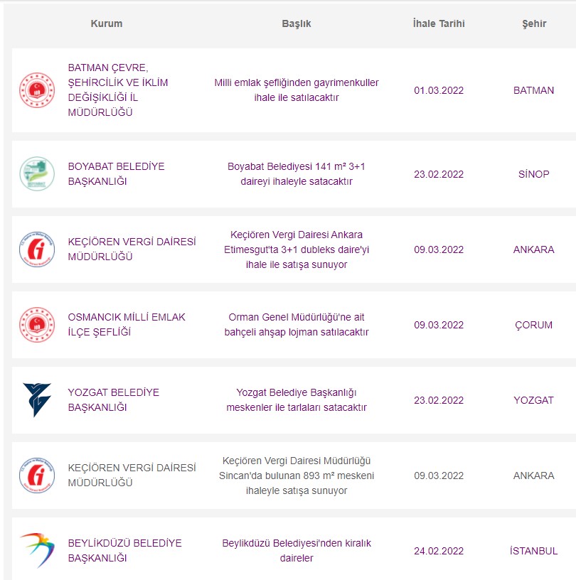 21 25 Şubat İhale Listesi Açıklandı! 10 Şehirde Milli Emlak Lojman Satış Duyuruları