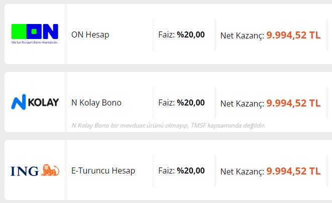 Bankalar Kesenin Ağzını Açtılar! Parası Olanlara Yaz Kış Tatil Yaptıracak Faizleri Açıkladılar 32 Günde 10 Bin 240 TL