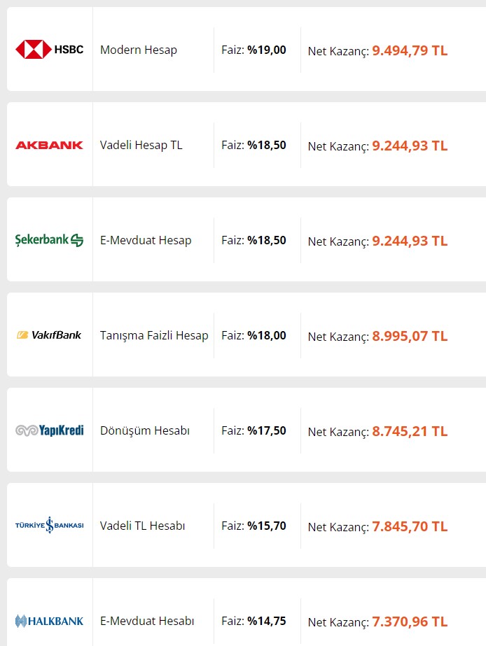 Bankalar Kesenin Ağzını Açtılar! Parası Olanlara Yaz Kış Tatil Yaptıracak Faizleri Açıkladılar 32 Günde 10 Bin 240 TL